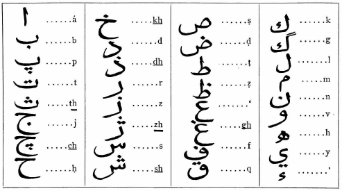 Arabic alphabet